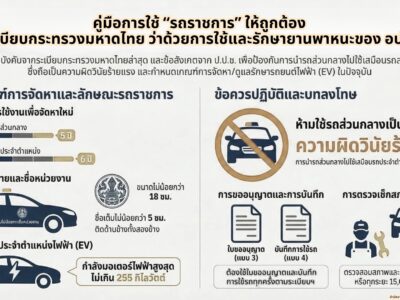 การใช้และรักษารถราชการให้ถูกต้อง ตามระเบียบฯ อปท. ปี 69