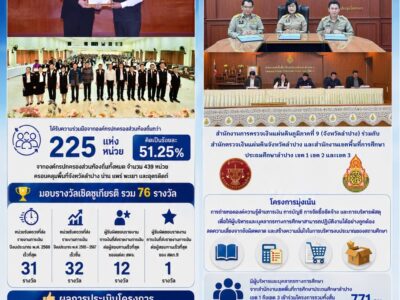 ผลการดำเนินการตามนโยบายการตรวจเงินแผ่นดินด้านการส่งเสริมและสนับสนุนให้หน่วยรับตรวจมีความรู้ ความเข้าใจและให้ความสำคัญต่อการรักษาวินัยการเงินการคลัง ประจำปีงบประมาณ พ.ศ. 2569 ไตรมาส 1-3 ของ สตภ.9 และ สตจ.ในเขตพื้นที่รับผิดชอบ